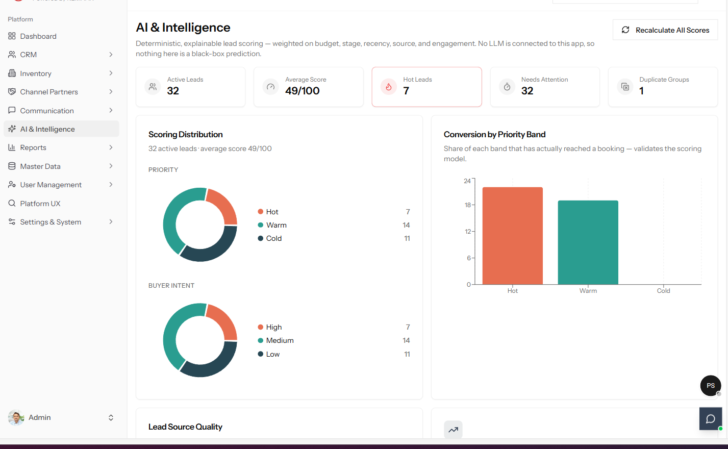 REMAAX AI and Intelligence dashboard showing scoring distribution, buyer intent and conversion by priority band